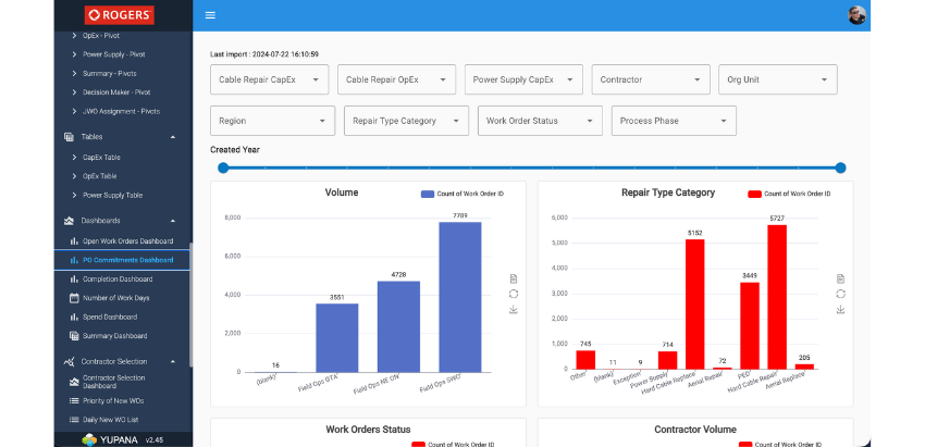 TSG Operational Dashboard